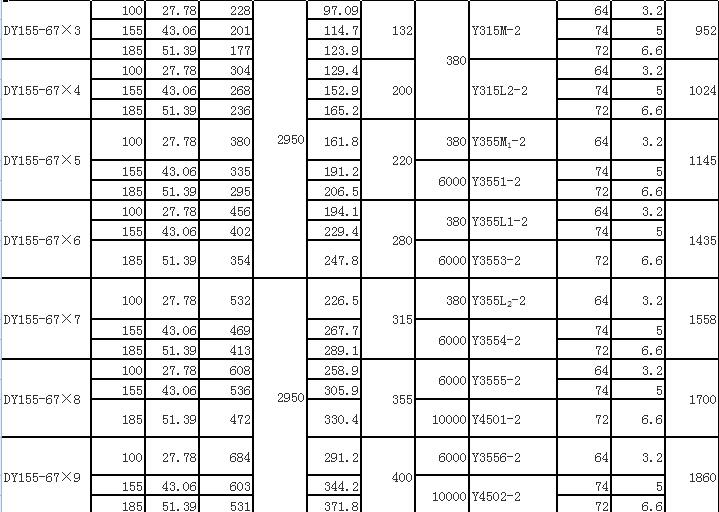 DY單吸多級節(jié)段式離心油泵(圖11)