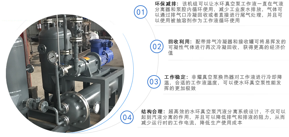 水環(huán)真空泵閉環(huán)機(jī)組(圖2)