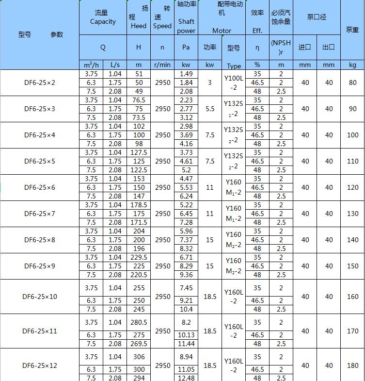 不銹鋼臥式多級(jí)泵(圖1)