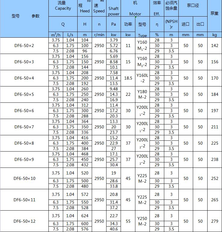 不銹鋼臥式多級(jí)泵(圖4)