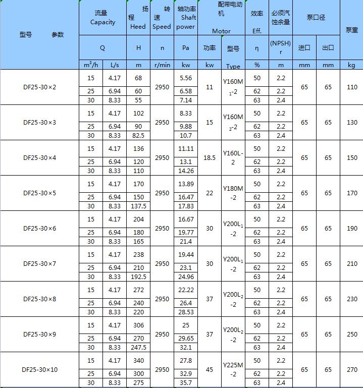 不銹鋼臥式多級(jí)泵(圖7)