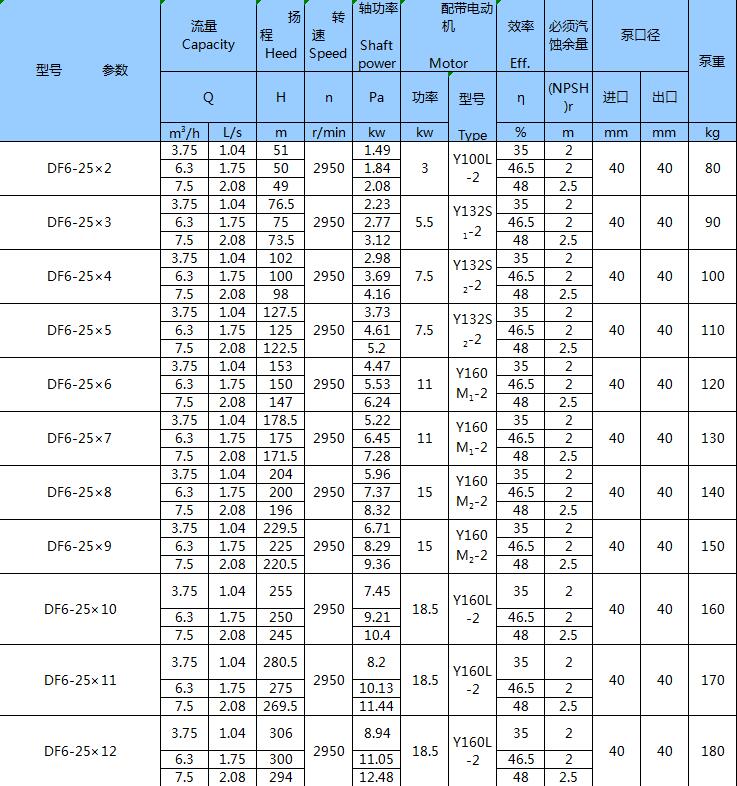 不銹鋼臥式多級(jí)泵(圖3)