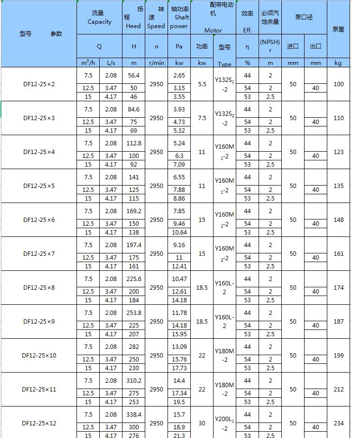 不銹鋼臥式多級(jí)泵(圖5)