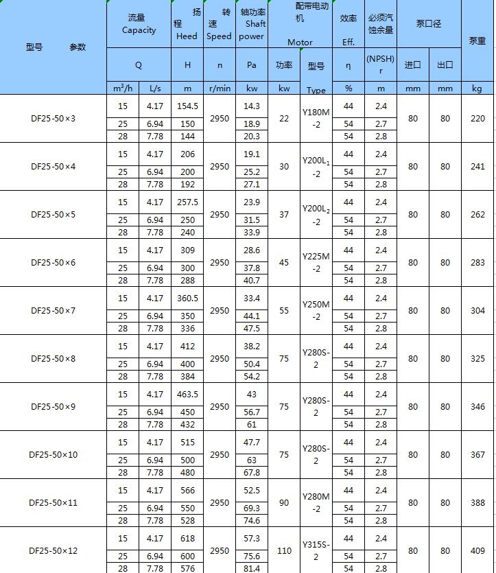 不銹鋼臥式多級(jí)泵(圖8)