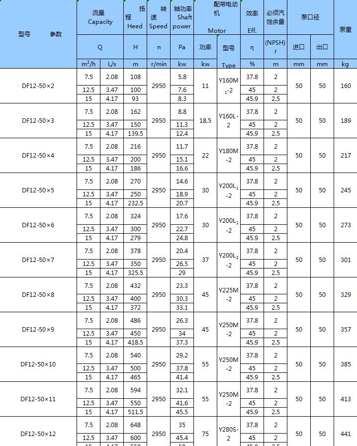 不銹鋼臥式多級(jí)泵(圖6)