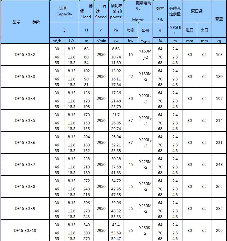 不銹鋼臥式多級(jí)泵(圖9)