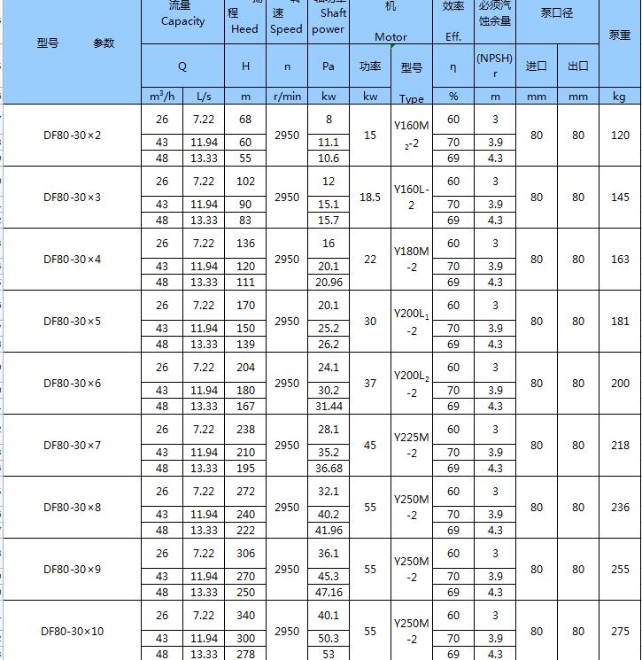 不銹鋼臥式多級(jí)泵(圖11)