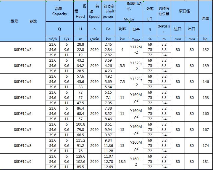 不銹鋼臥式多級(jí)泵(圖12)