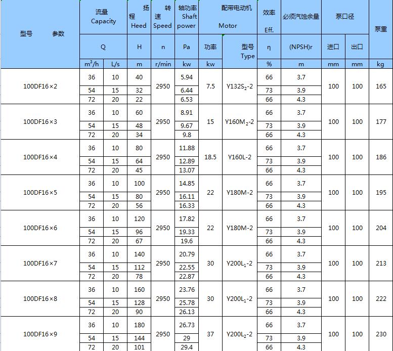 不銹鋼臥式多級(jí)泵(圖13)