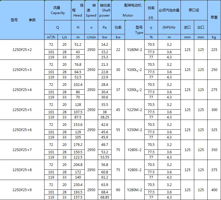 不銹鋼臥式多級(jí)泵(圖15)