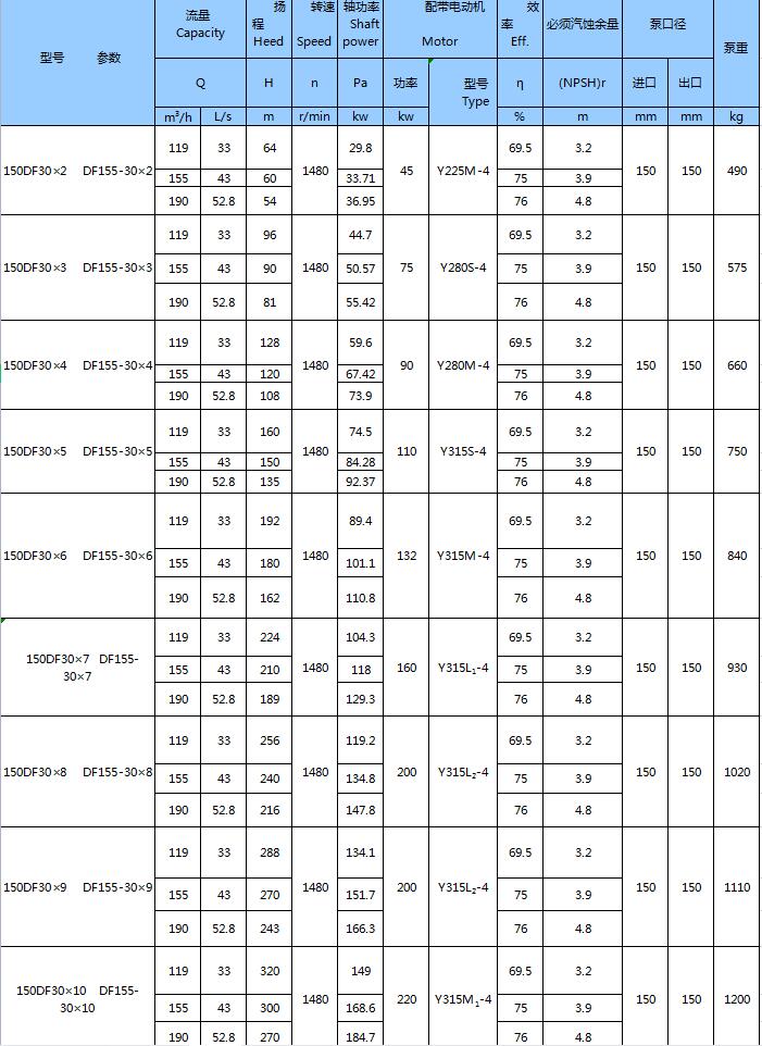 不銹鋼臥式多級(jí)泵(圖18)