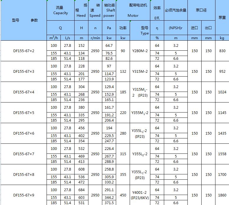 不銹鋼臥式多級(jí)泵(圖17)