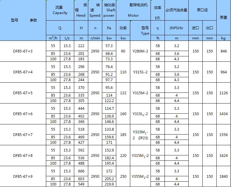 不銹鋼臥式多級(jí)泵(圖16)