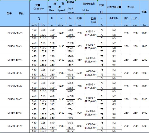 不銹鋼臥式多級(jí)泵(圖23)