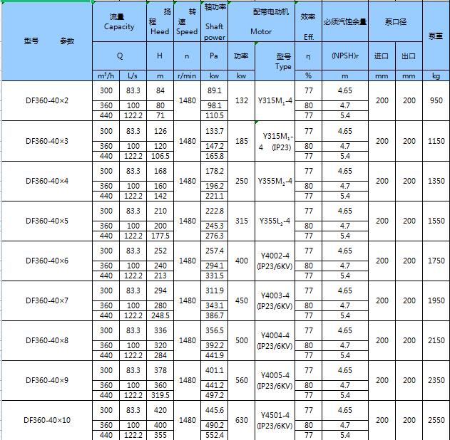 不銹鋼臥式多級(jí)泵(圖21)