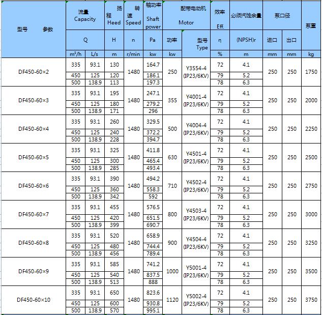 不銹鋼臥式多級(jí)泵(圖22)