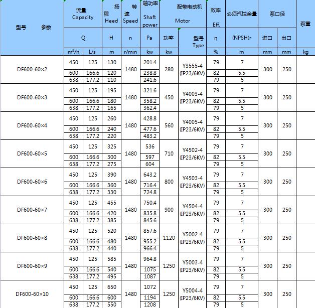 不銹鋼臥式多級(jí)泵(圖25)