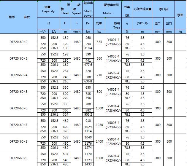 不銹鋼臥式多級(jí)泵(圖27)