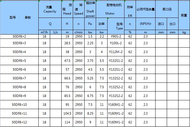 不銹鋼臥式多級(jí)泵(圖29)