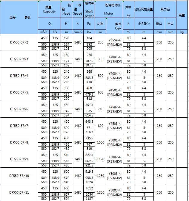 不銹鋼臥式多級(jí)泵(圖24)