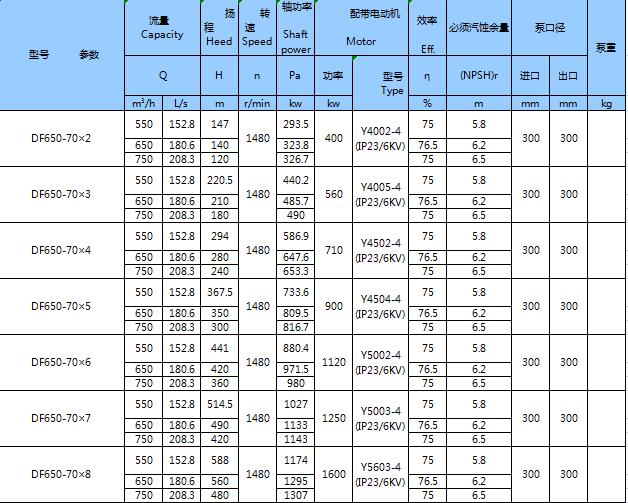 不銹鋼臥式多級(jí)泵(圖26)