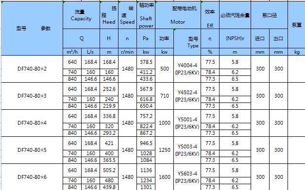 不銹鋼臥式多級(jí)泵(圖28)