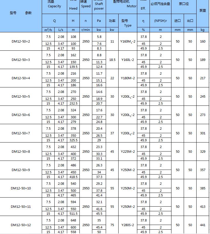 DM型耐磨礦用多級離心泵(圖4)