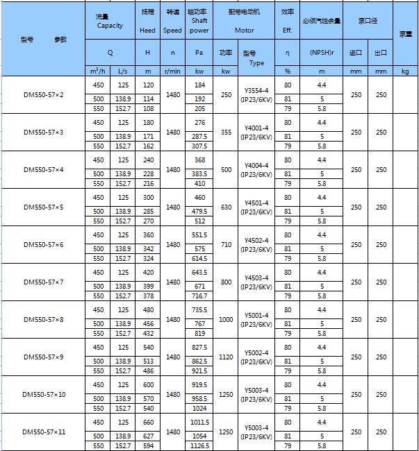 DM型耐磨礦用多級離心泵(圖22)