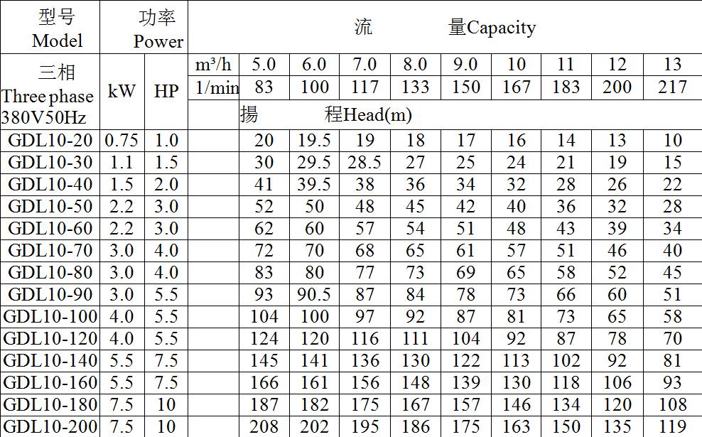 輕型不銹鋼立式多級離心泵(圖7)