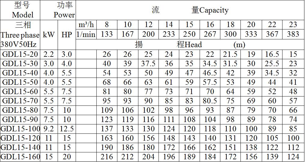 輕型不銹鋼立式多級離心泵(圖9)