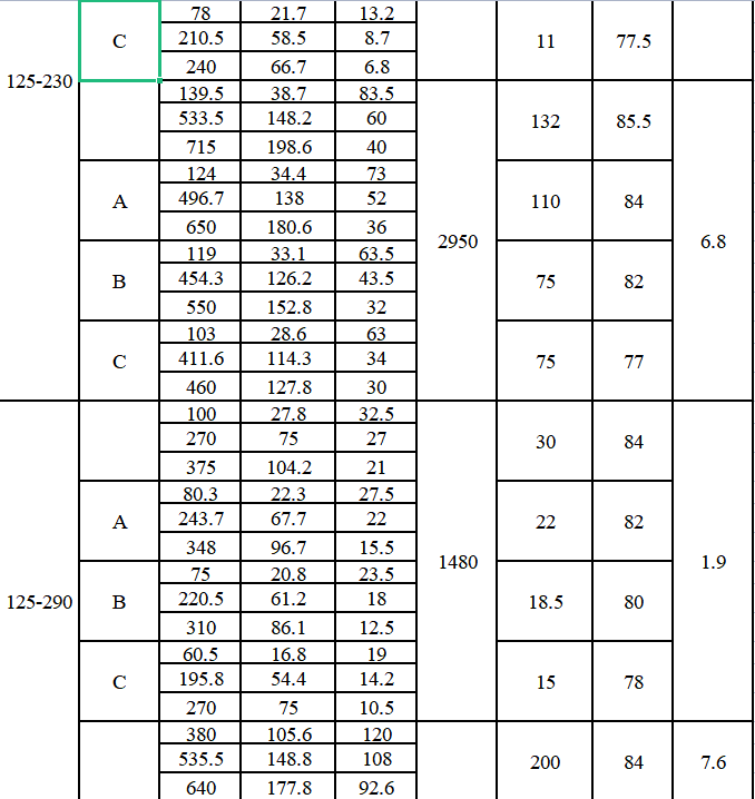 TDXS型新一代高性能中開式離心泵(圖6)