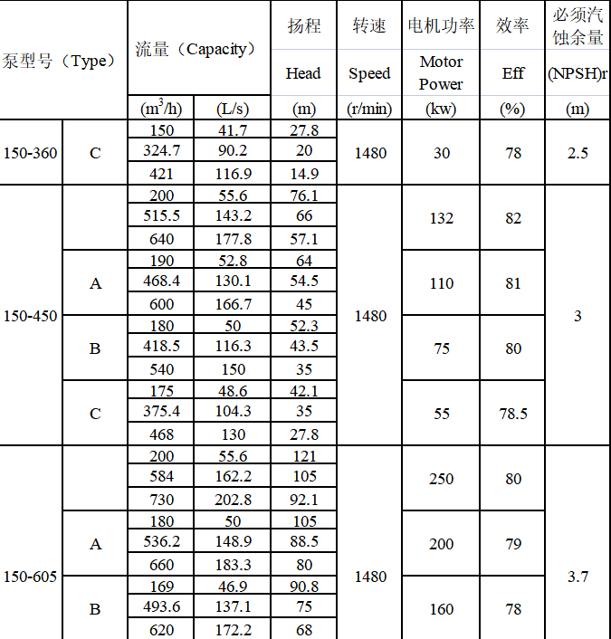 TDXS型新一代高性能中開式離心泵(圖9)