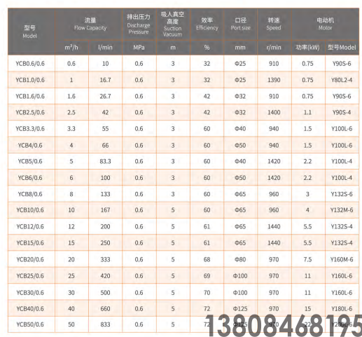 圓弧齒輪油泵,增壓油泵,噴射燃油泵,潤(rùn)滑油泵(圖1)